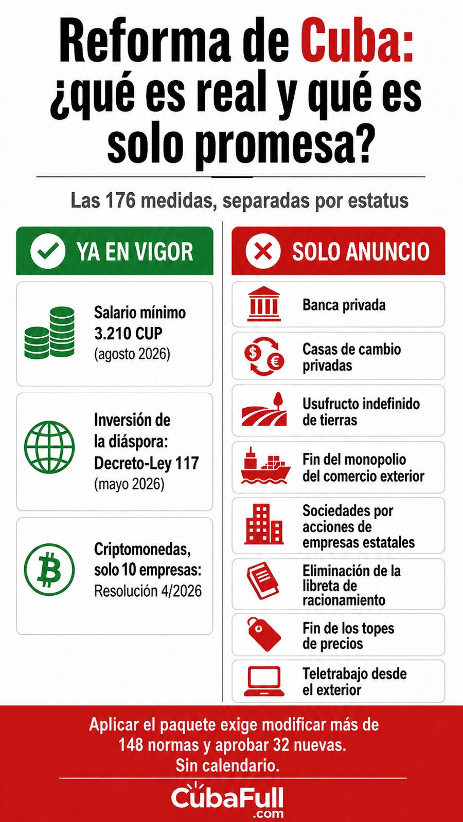 infografia-176-medidas-cuba.jpg infografia-176-medidas-cuba.jpg