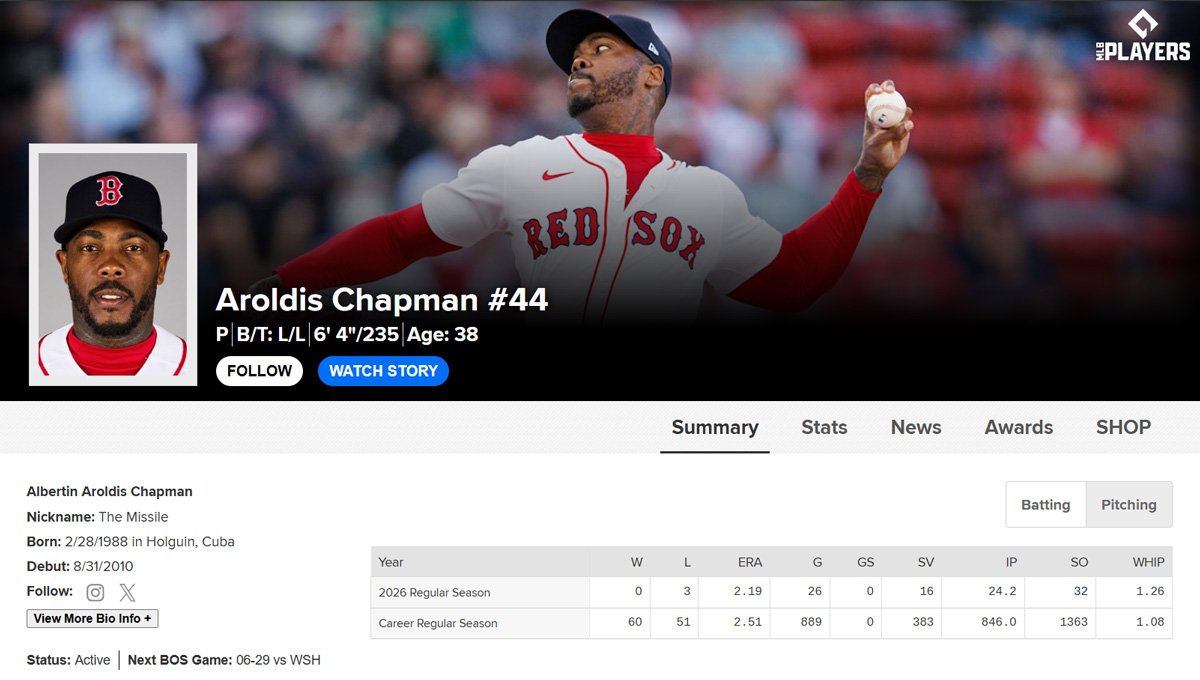 perfill-Aroldis-Chapman.jpg perfill-Aroldis-Chapman.jpg